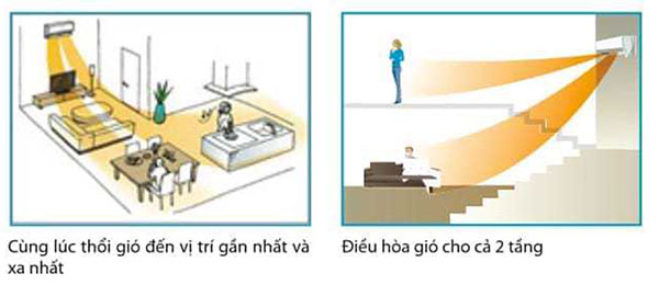 Cánh gió đôi - Làm mát tối ưu cho từng không gian